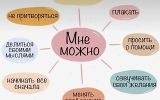 Психолог Ковалевская Марина